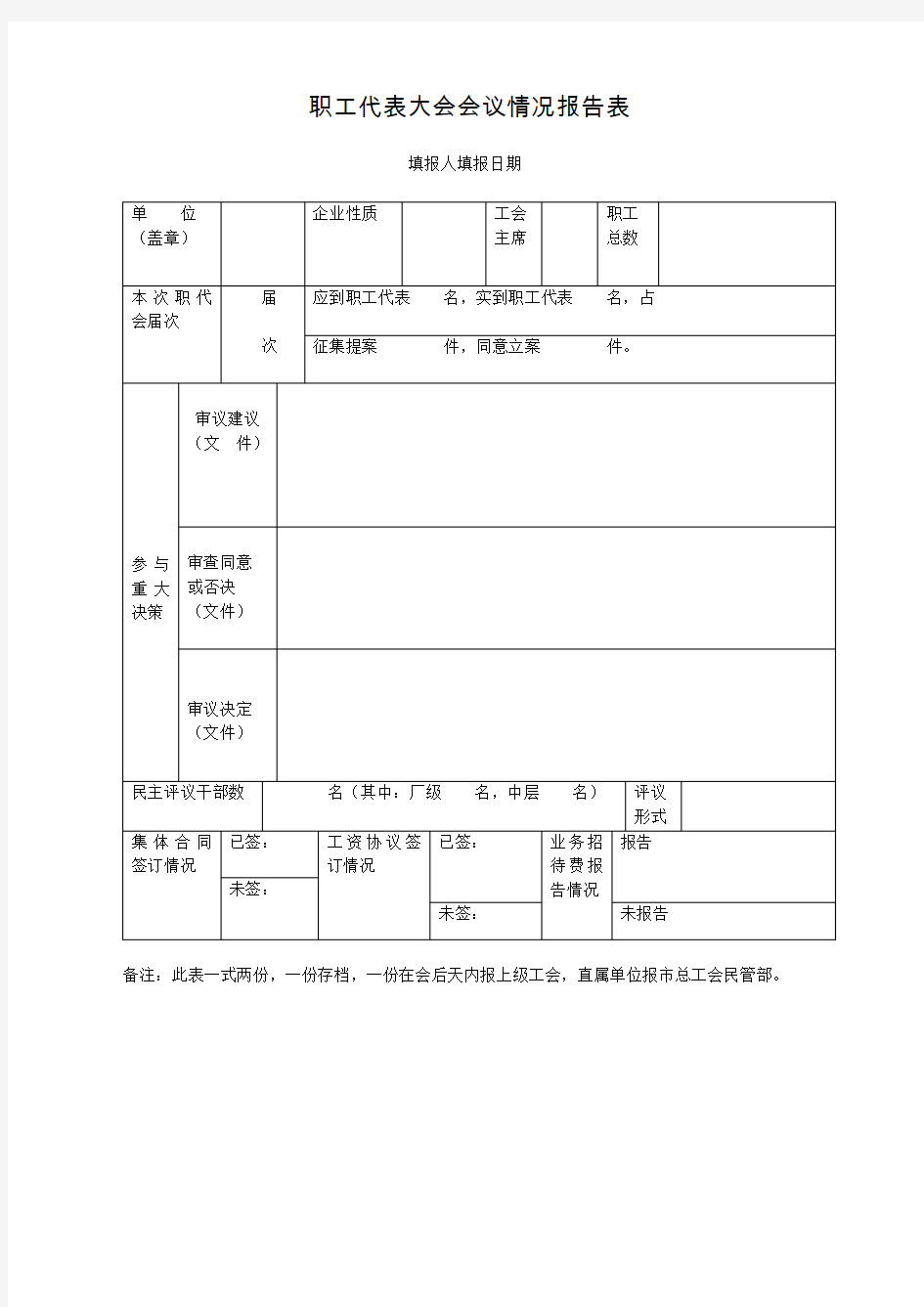 职工代表大会情况报告表