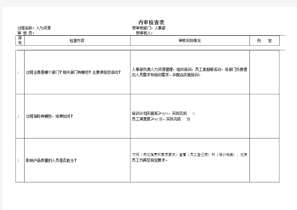 s2人力资源内审检查表