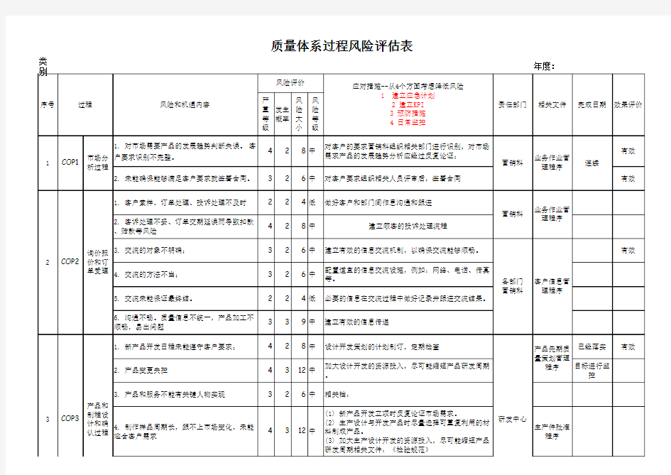 质量体系过程风险评估表格式范例