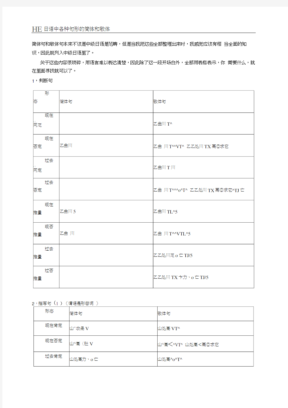 日语中各种句形的简体和敬体