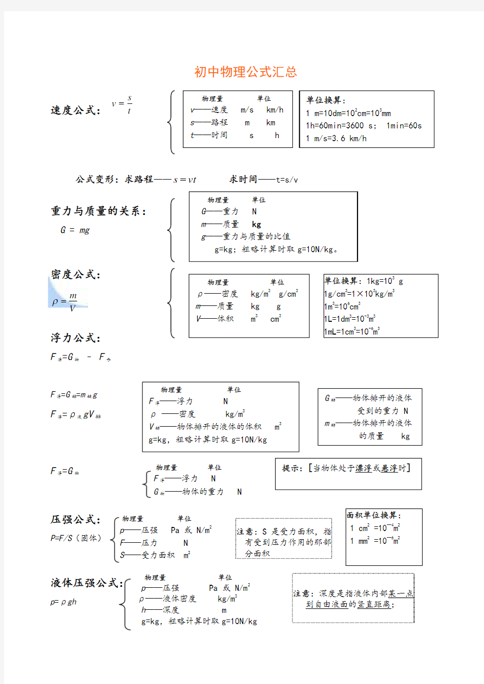 初中物理公式总结大全(归纳)