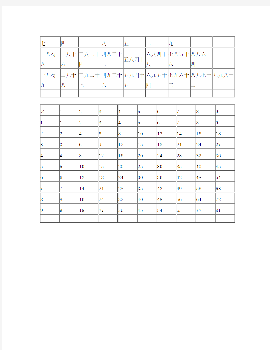 2018小学生九九乘法口诀表(打印版)