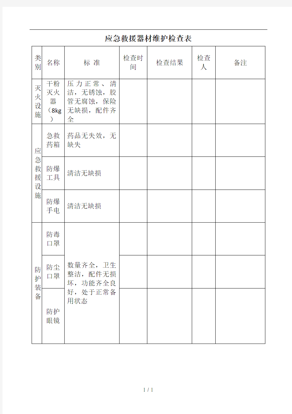 应急救援器材检查表1