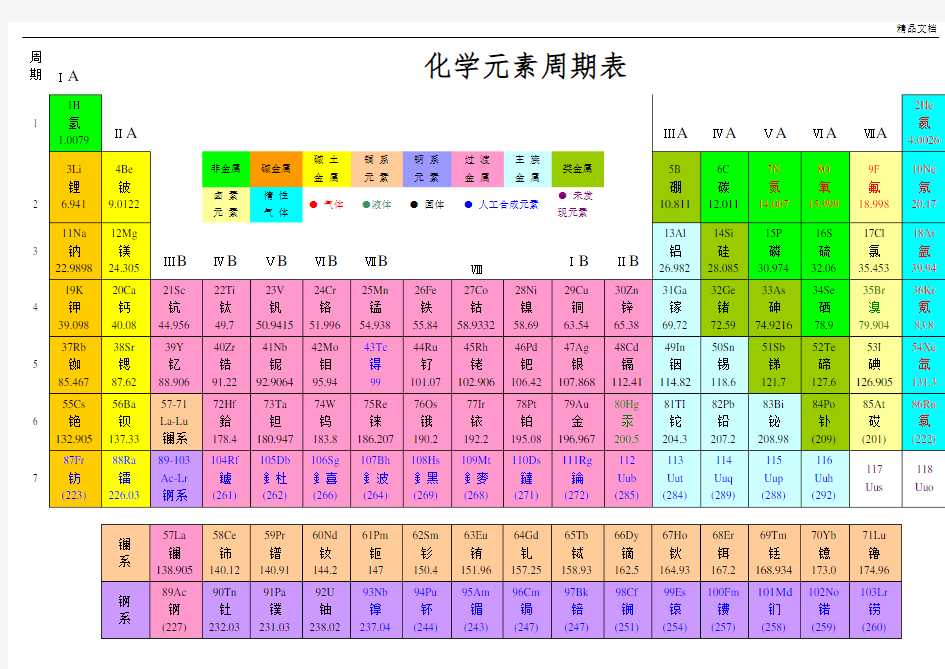 元素周期表(word版)