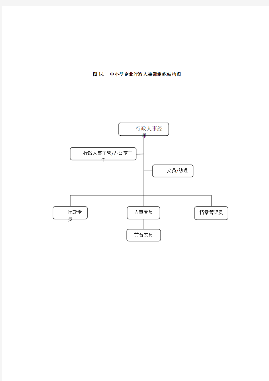 行政人事部门组织架构及岗位职责