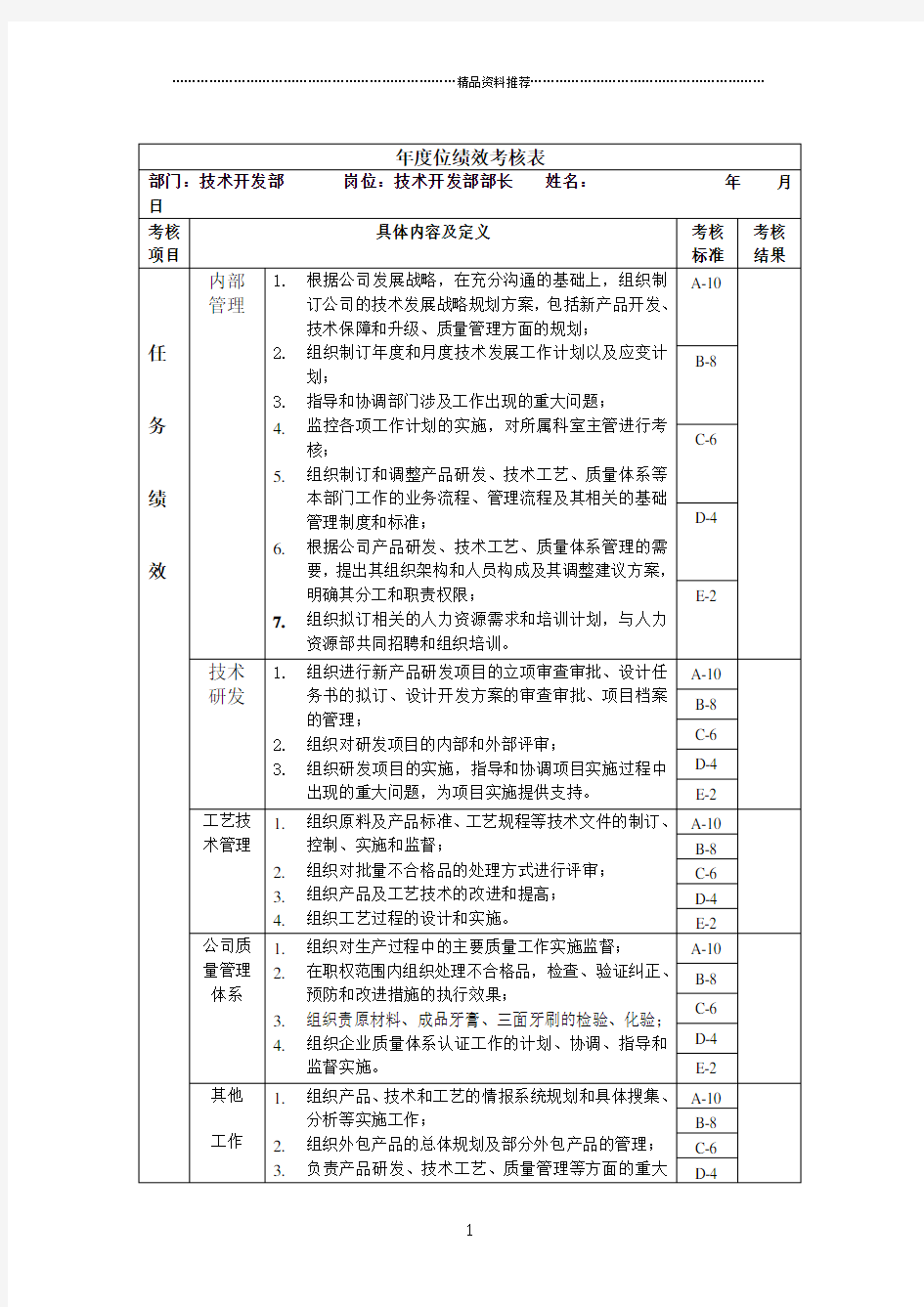 技术开发部部长绩效考核指标(KPI)