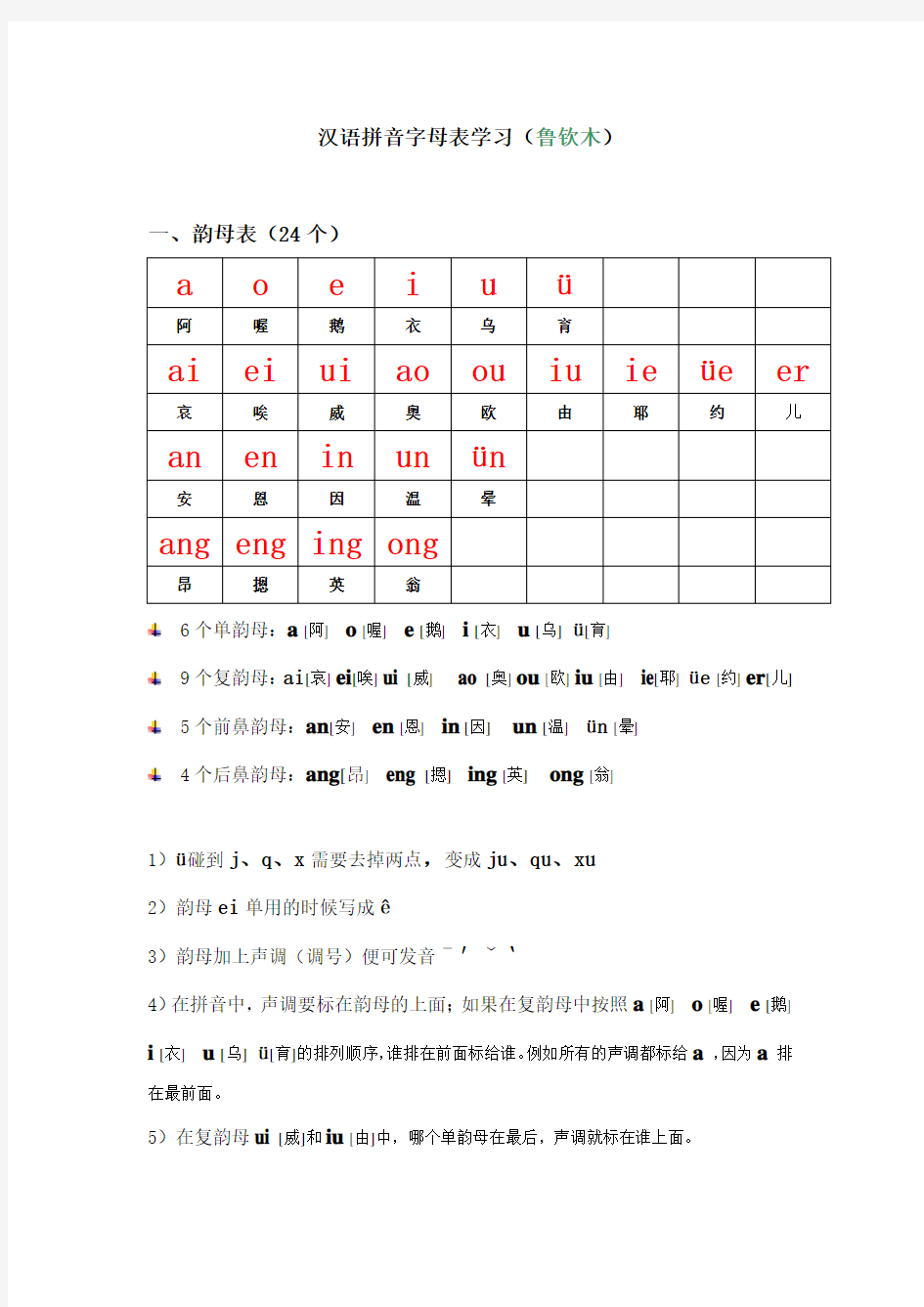 (完整word版)汉语拼音字母表学习(超全)