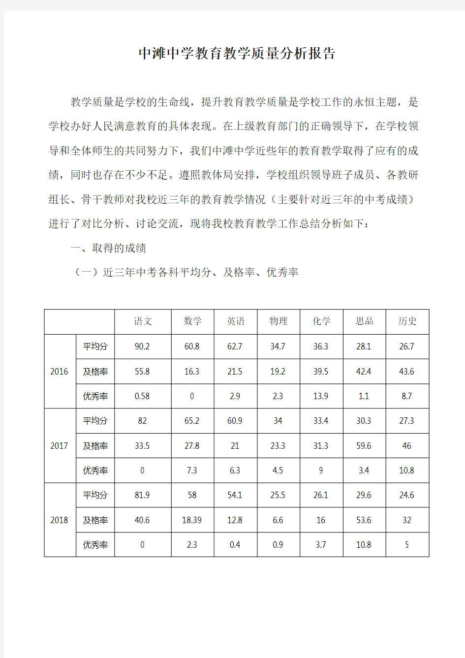 2018中滩中学年教育教学质量分析报告