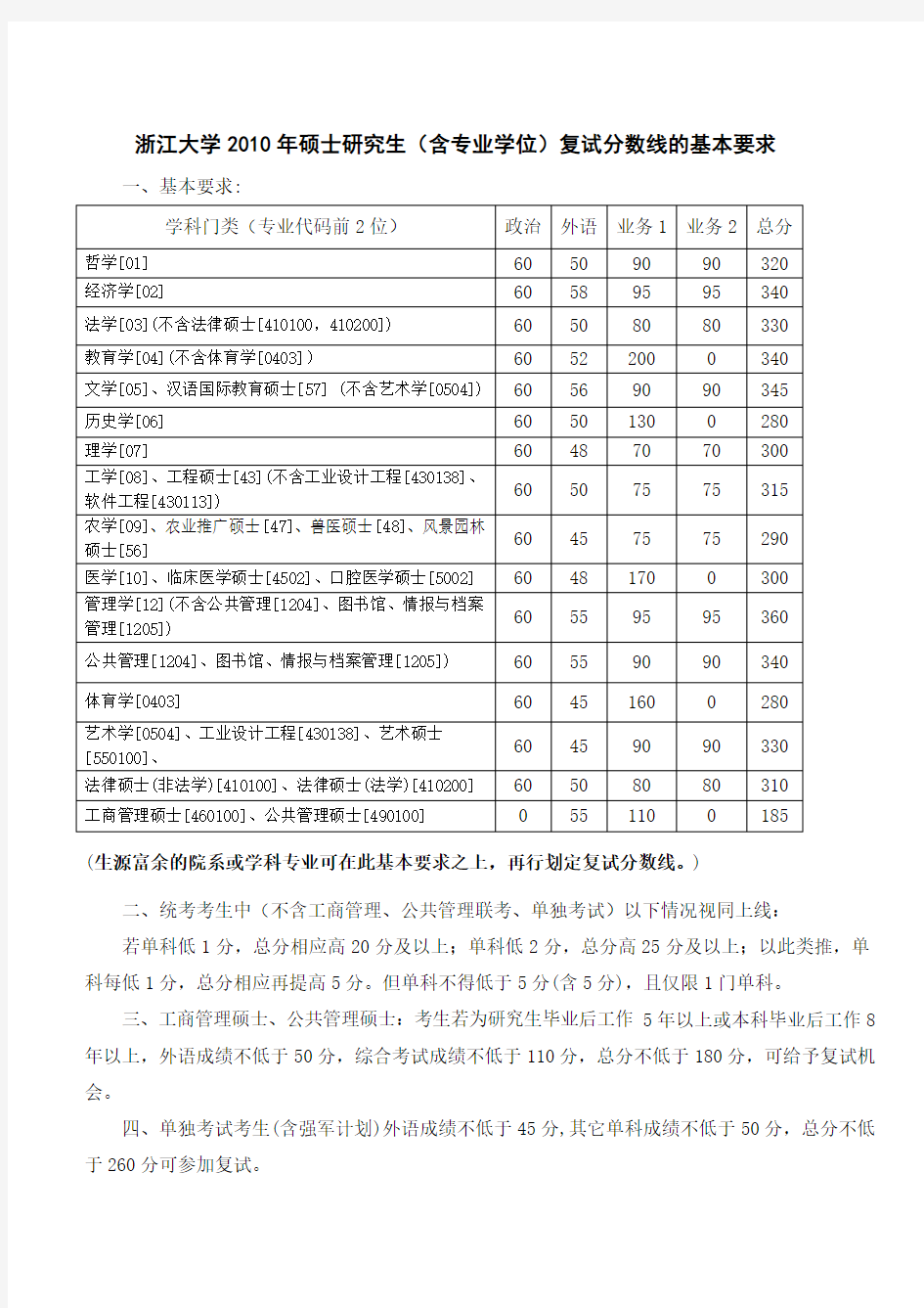 浙江大学2010年硕士研究生复试分数线的基本要求