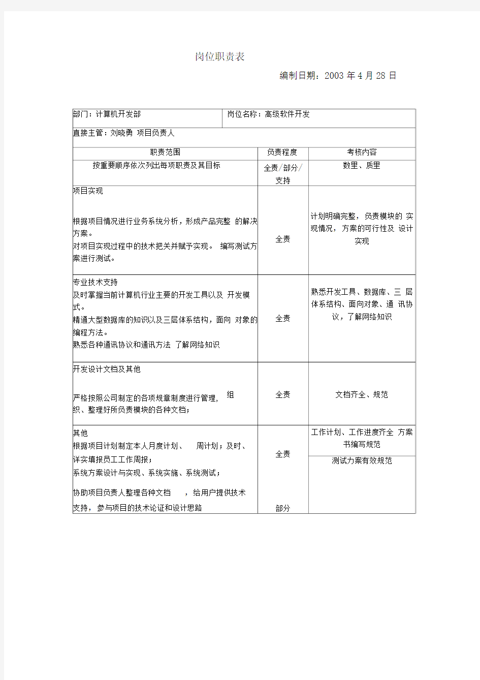 计算机开发部岗位职责表