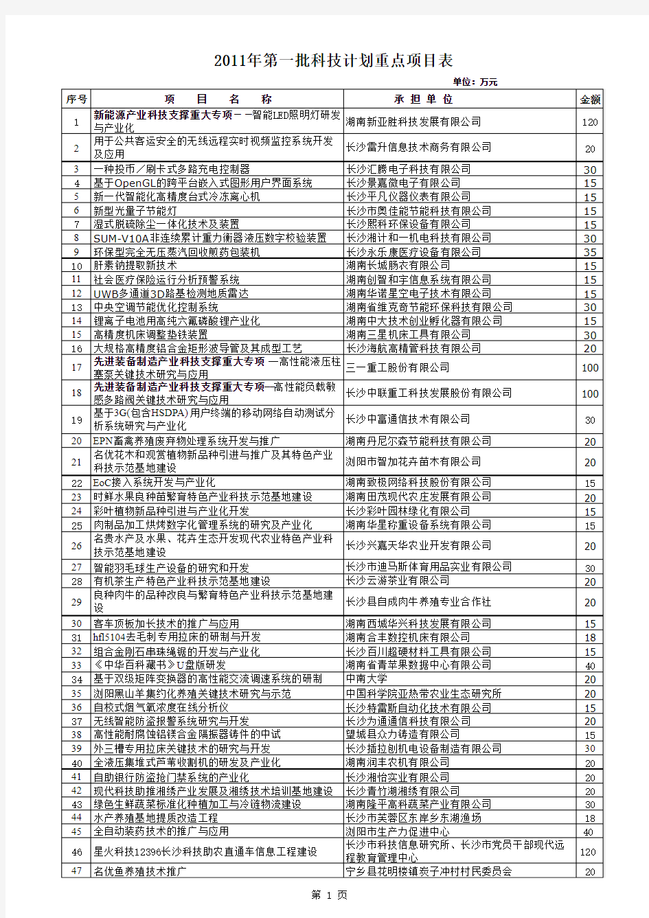 长沙市,第一批项目表(公示)