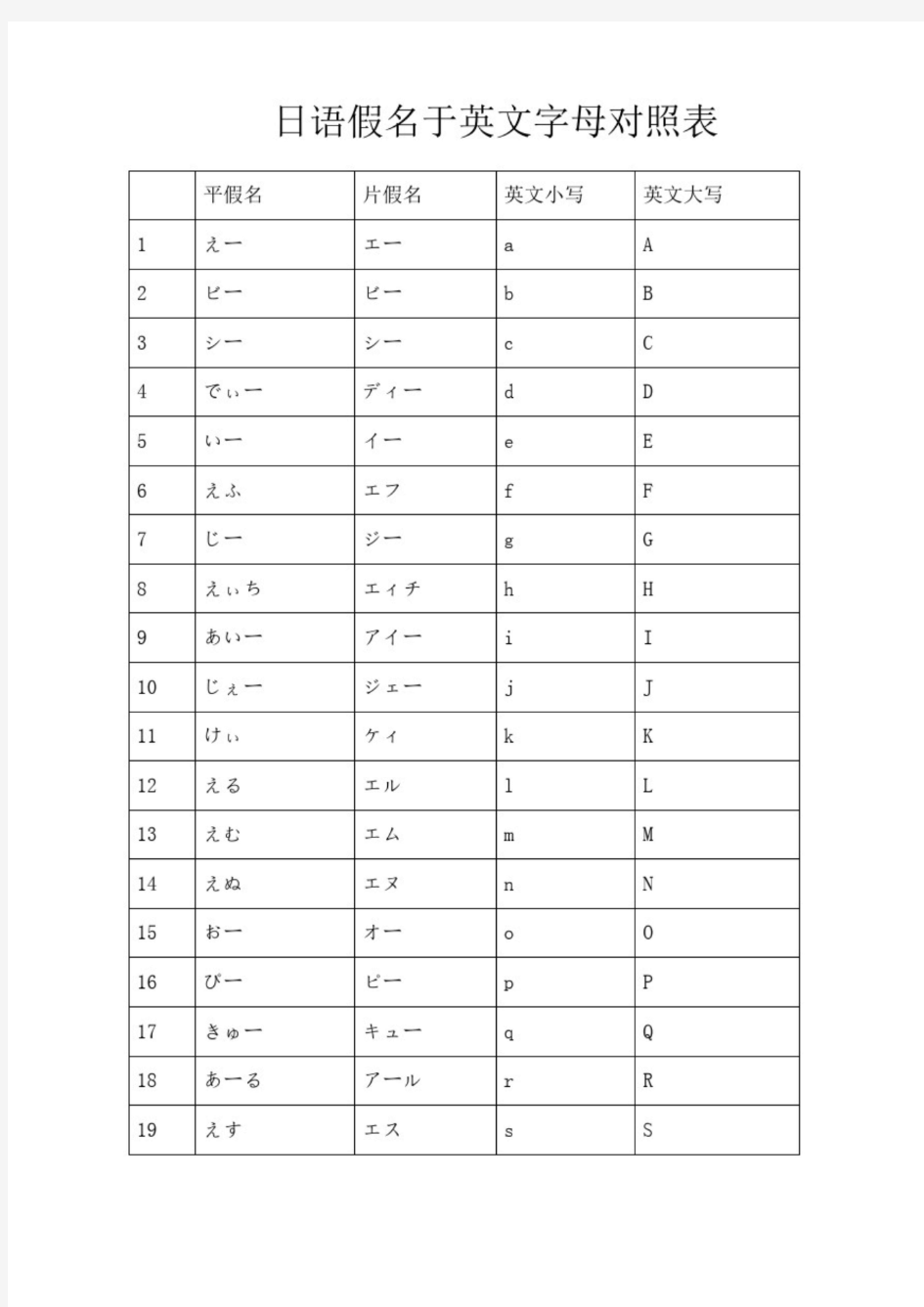 日语假名于英文字母对照表(最新)