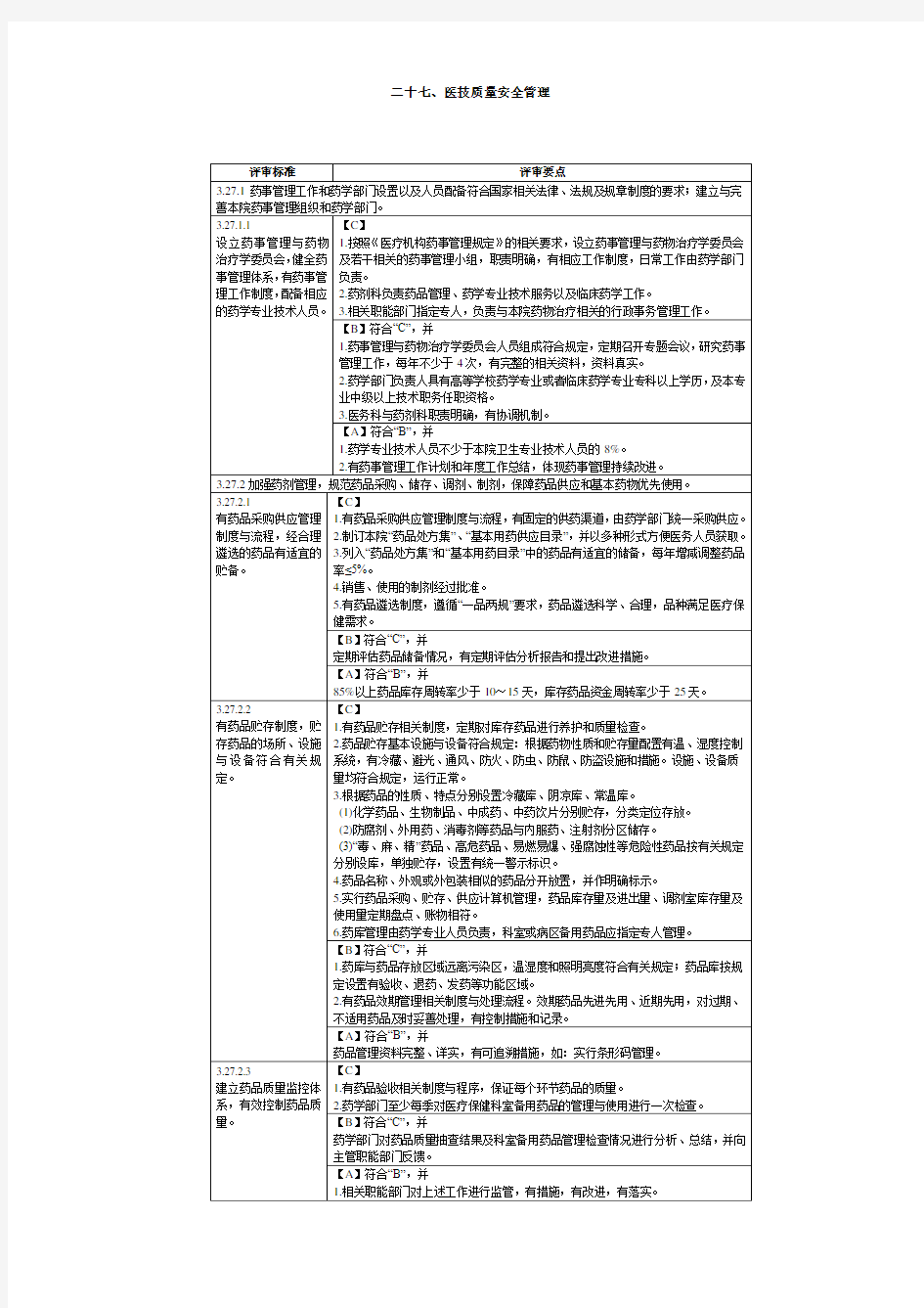 二级妇幼保健院药事管理评审细则教学提纲