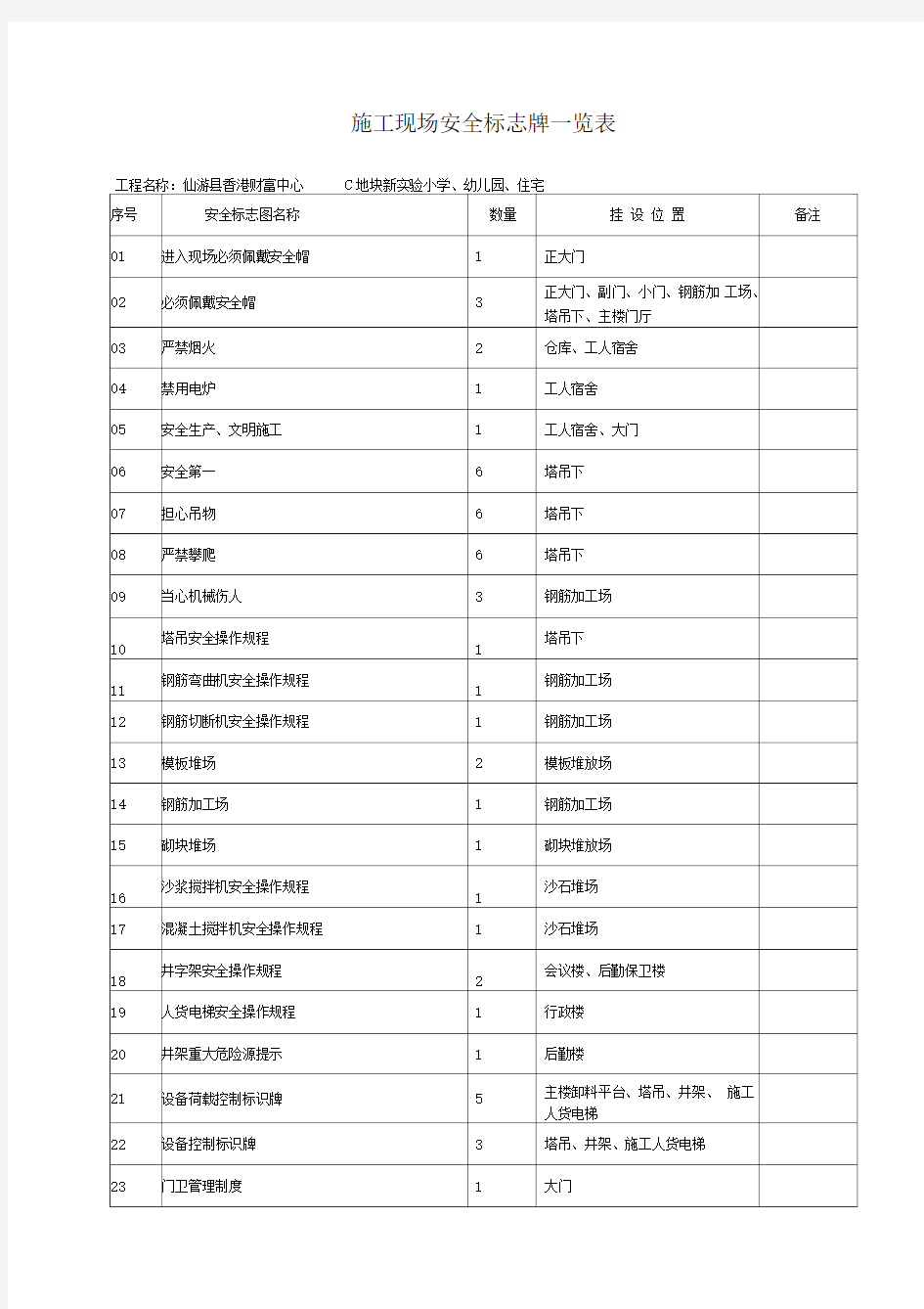 施工现场安全标志牌一览表