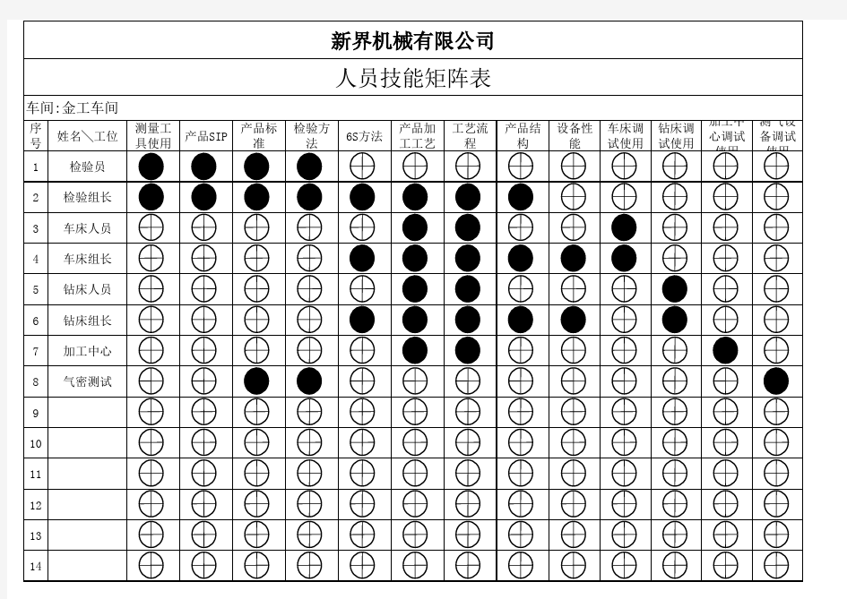 人员技能矩阵表