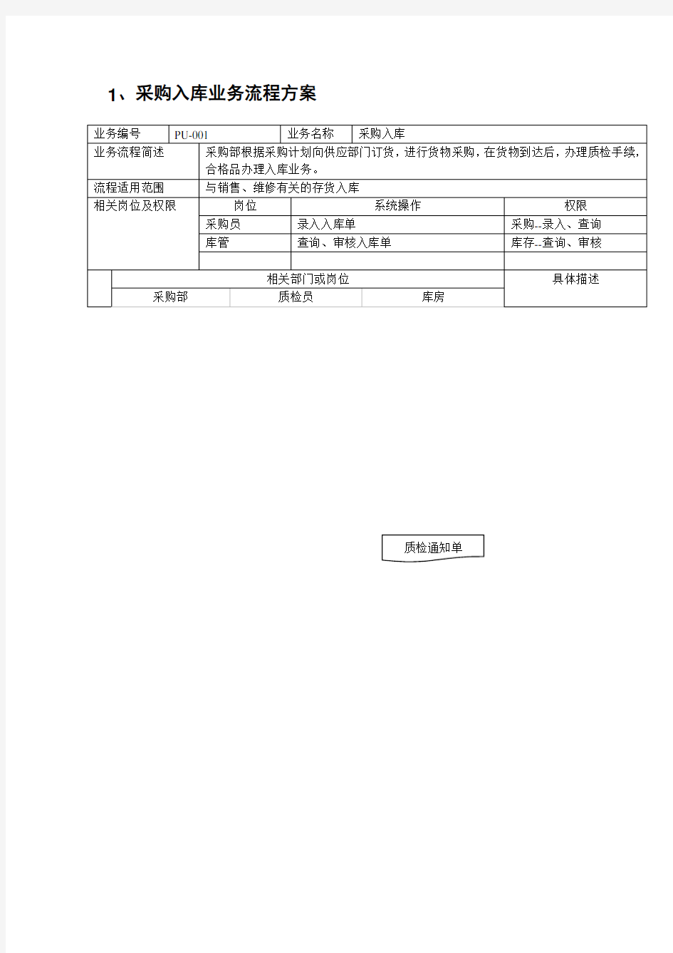 用友进销存业务流程方案图讲解学习