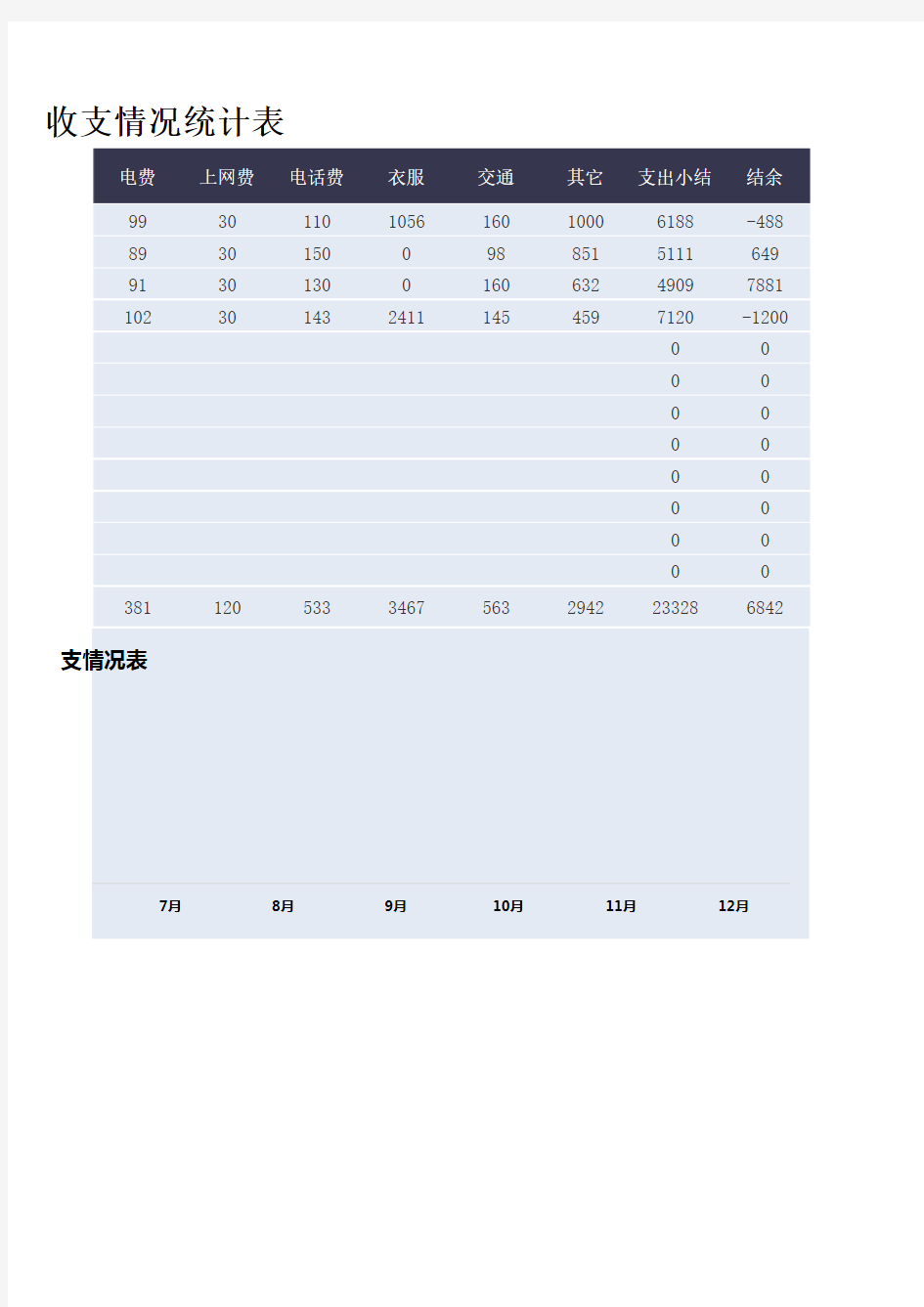 个人财务收支表模板