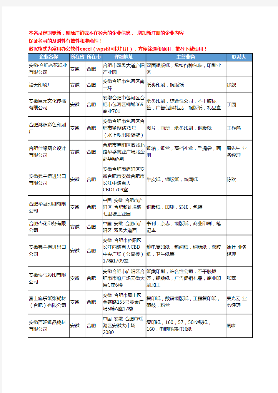 2020新版安徽省合肥铜版纸工商企业公司名录名单黄页大全14家