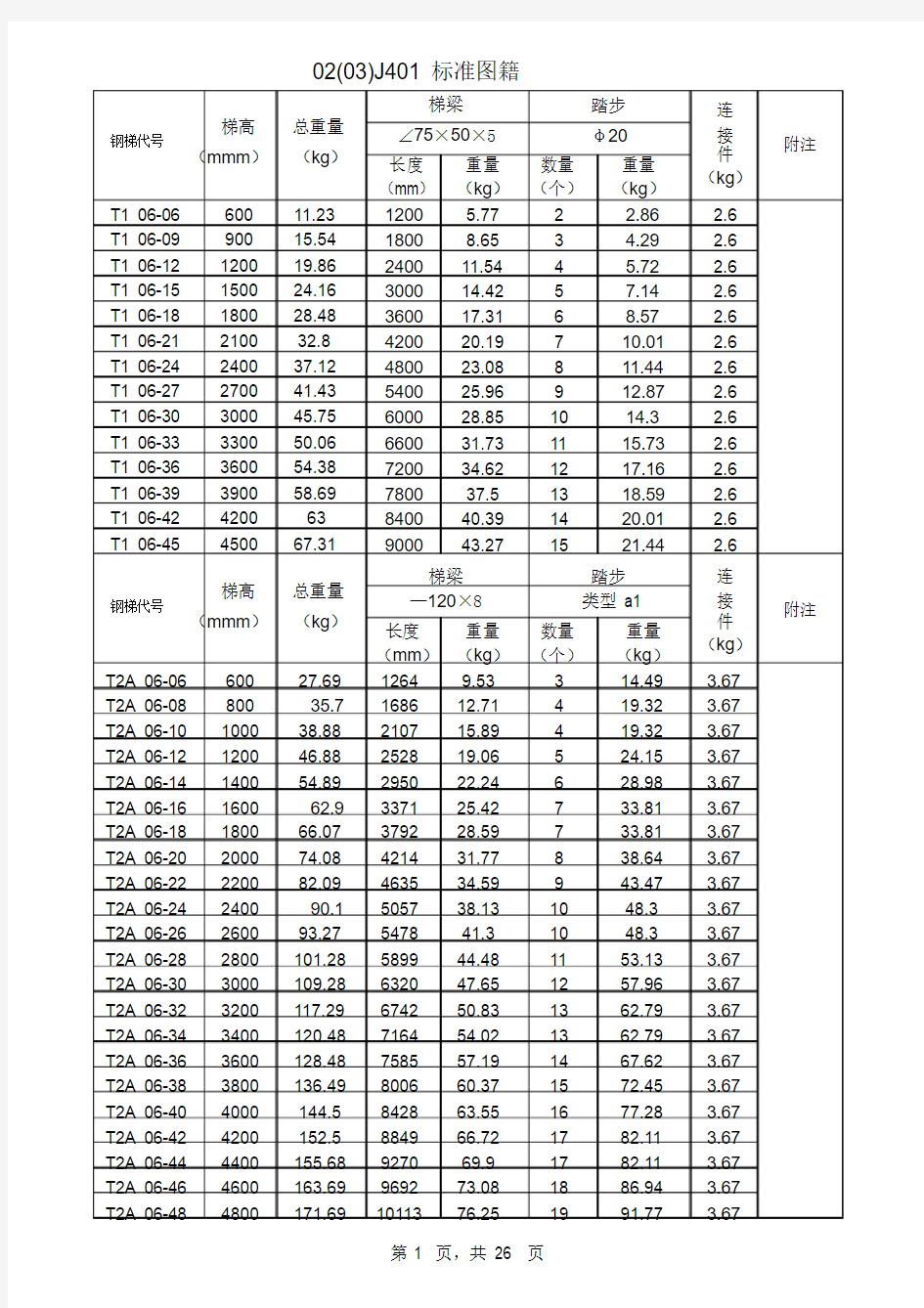 J401钢梯及栏杆标准图籍计算表.docx