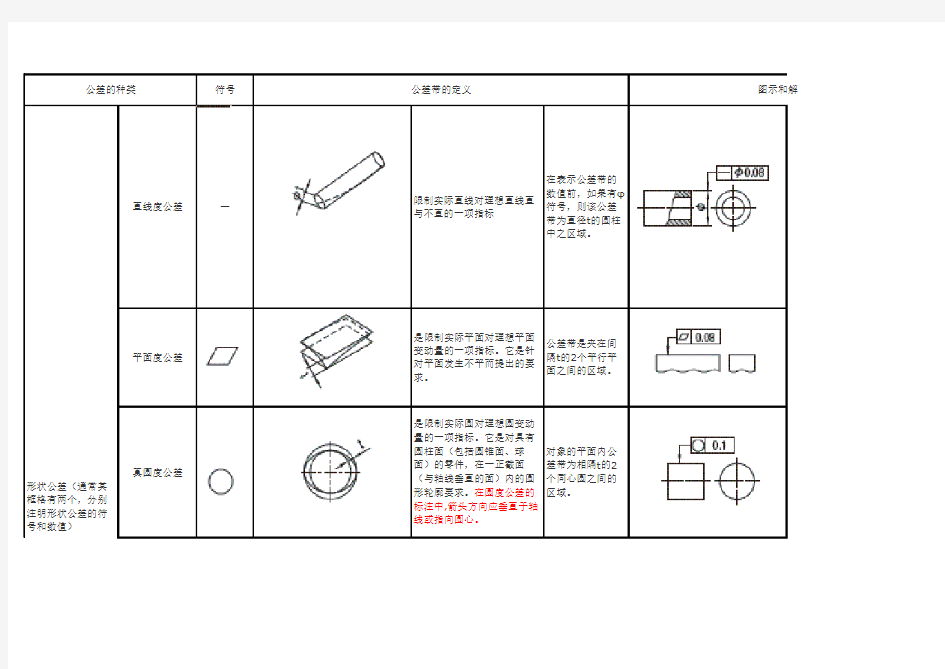 机械图纸中的基础符号-OK