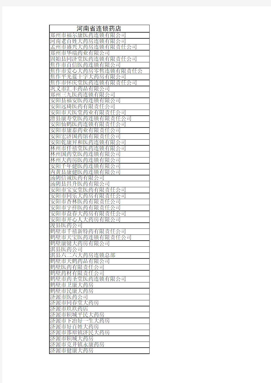 河南医药连锁名单