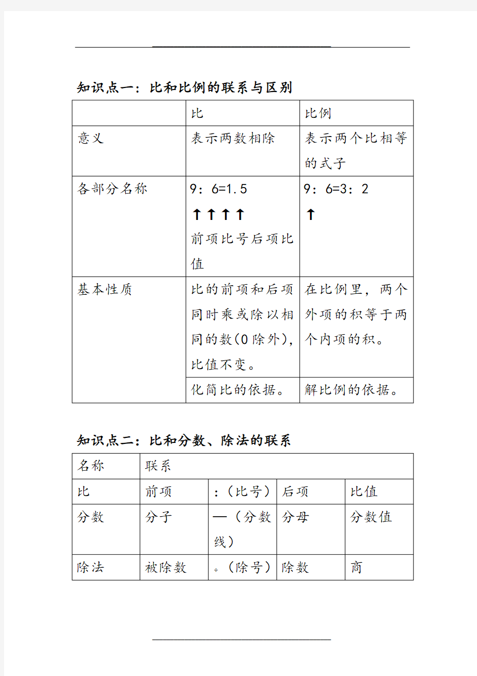 比和比例知识点梳理