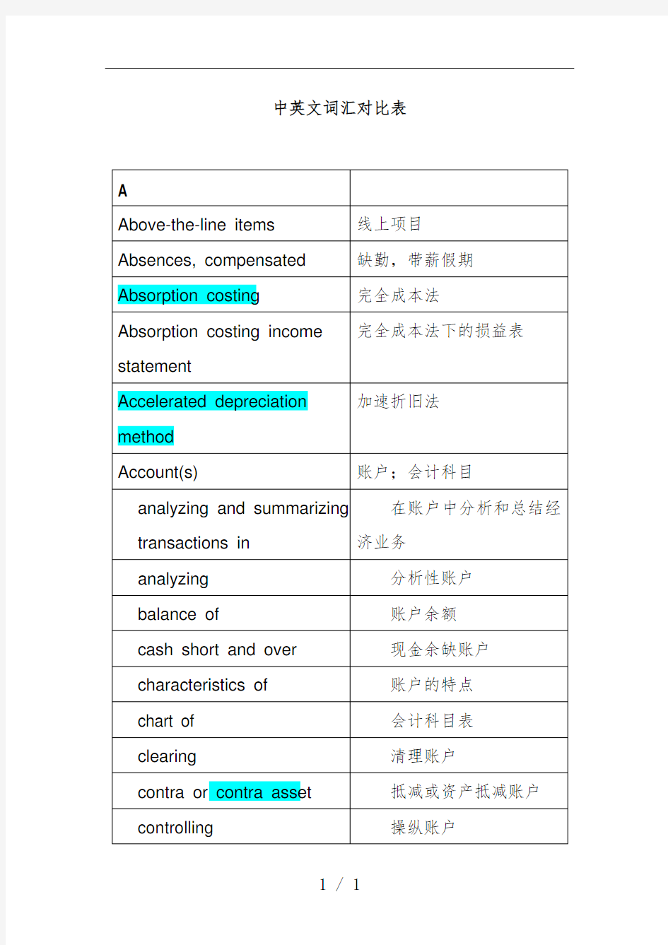 中英文会计词汇对照表