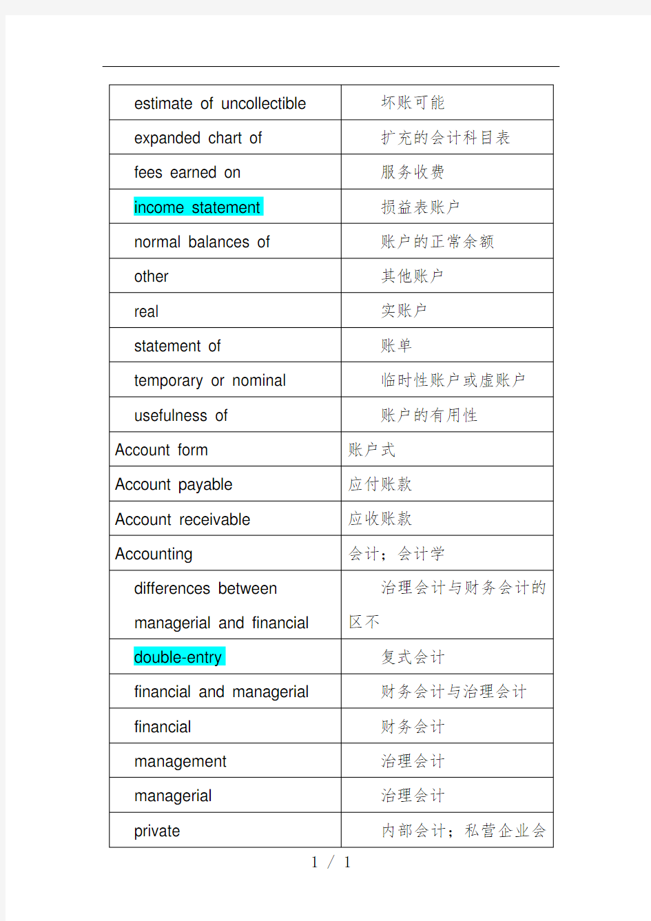 中英文会计词汇对照表