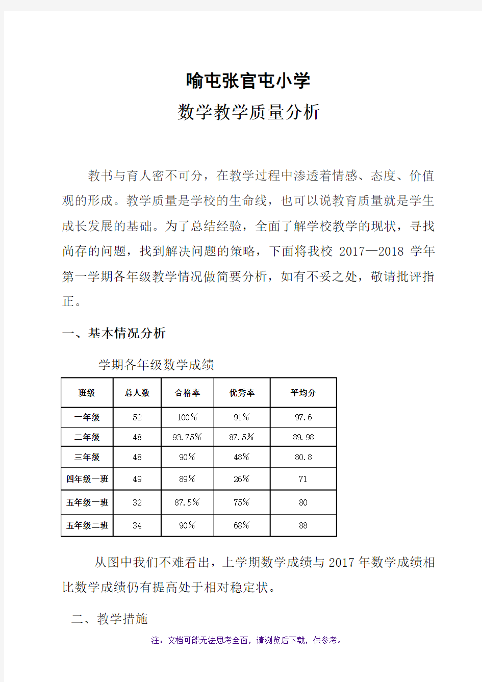 小学学校教学质量分析报告