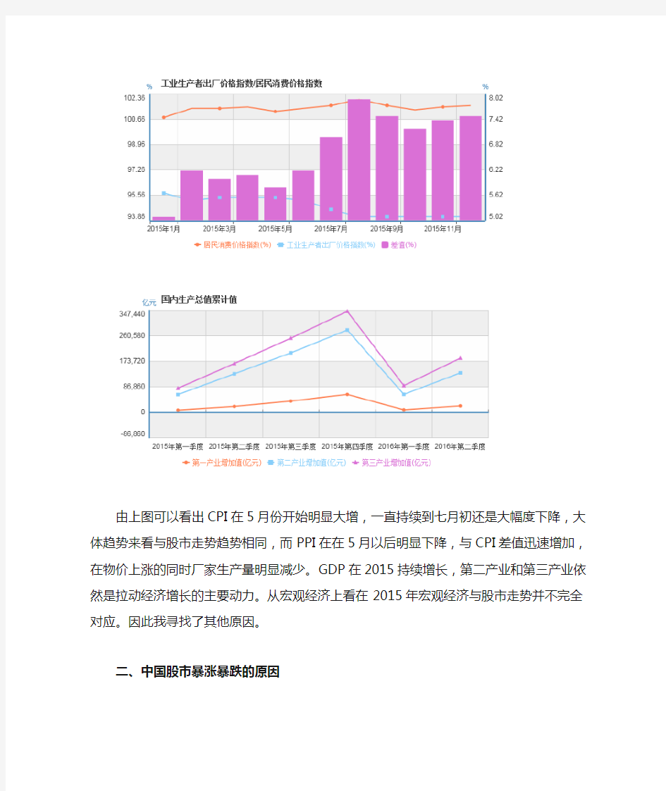 2015年中国股市波动的分析