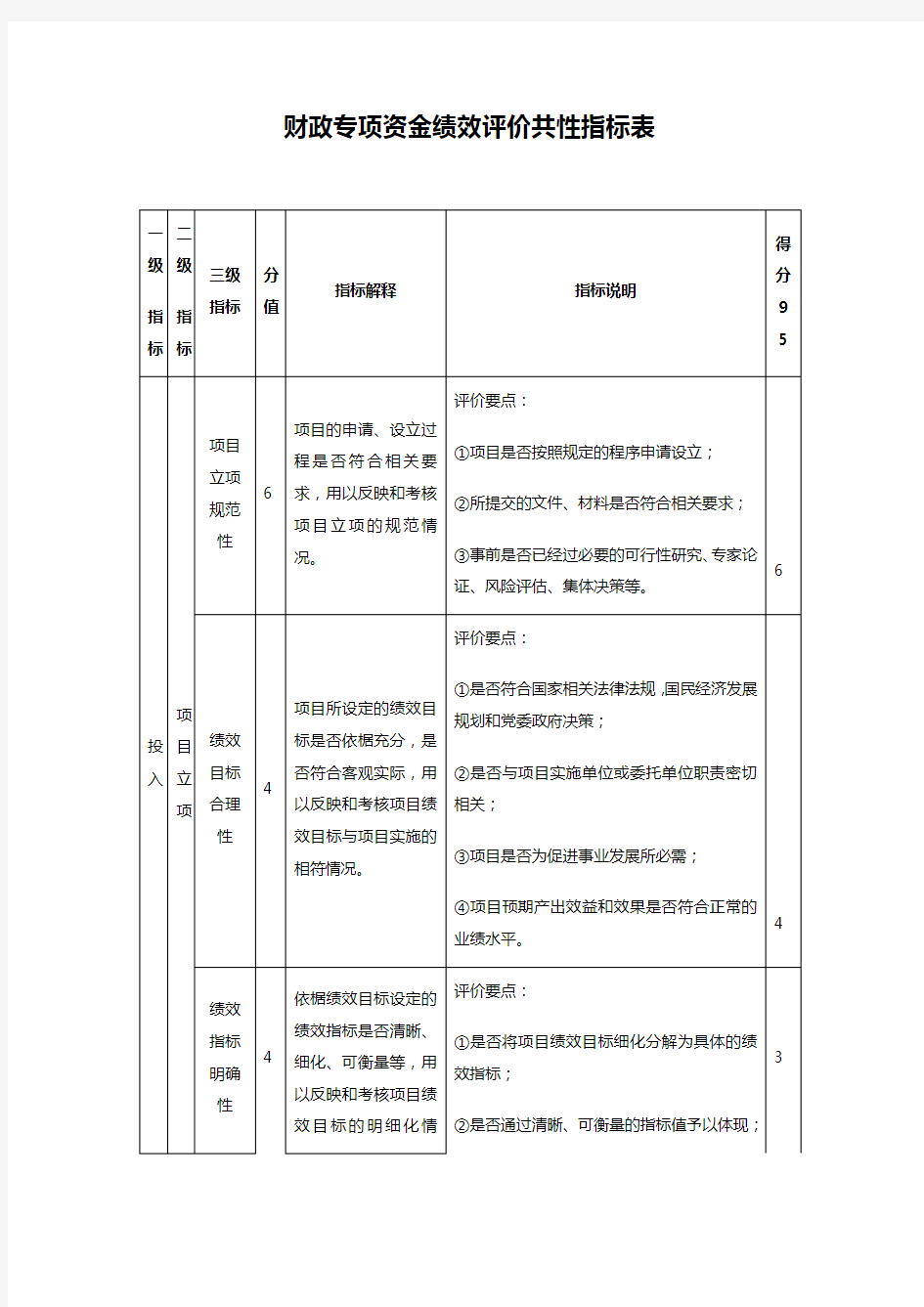 财政专项资金绩效评价共性指标表