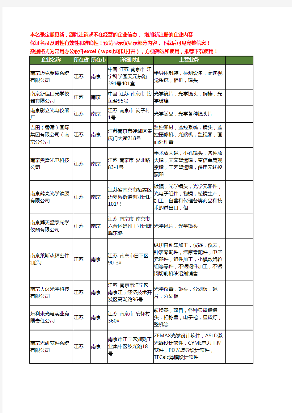 新版江苏省南京镜头工商企业公司商家名录名单联系方式大全68家