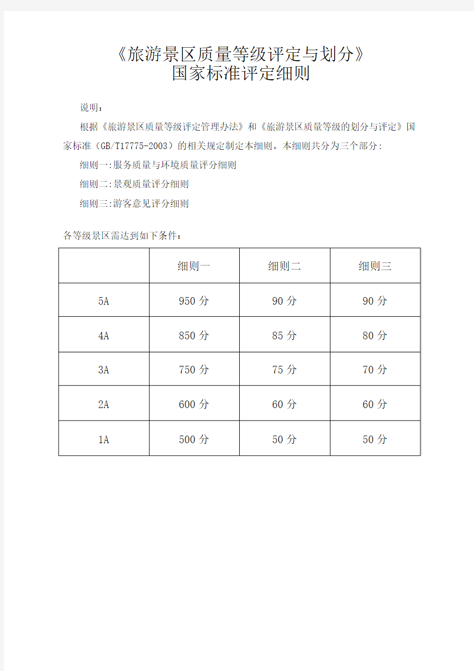 《旅游景区质量等级评定与划分》国家景区标准评定细则