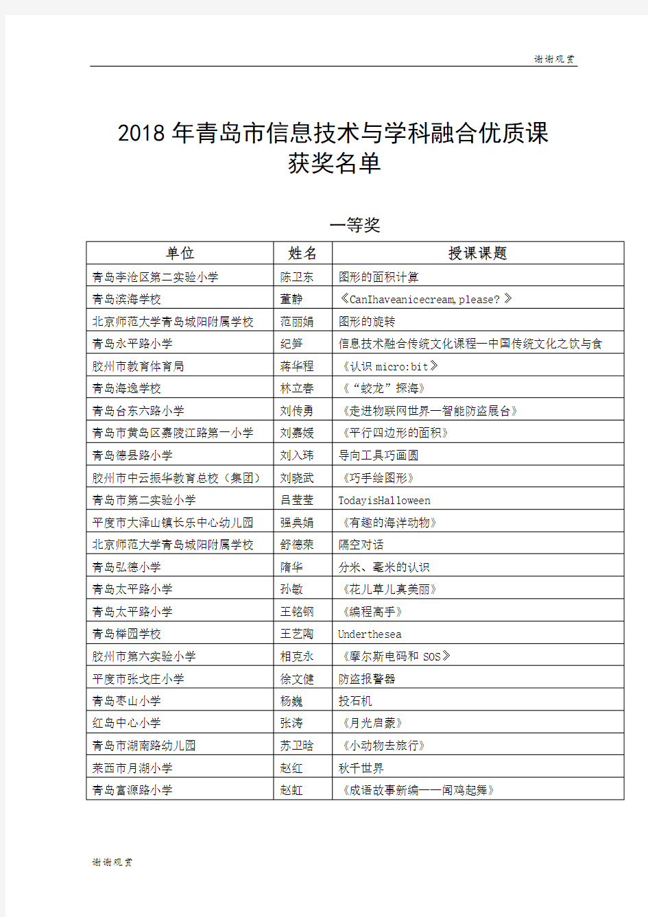 2018年青岛市信息技术与学科融合优质课获奖名单.doc