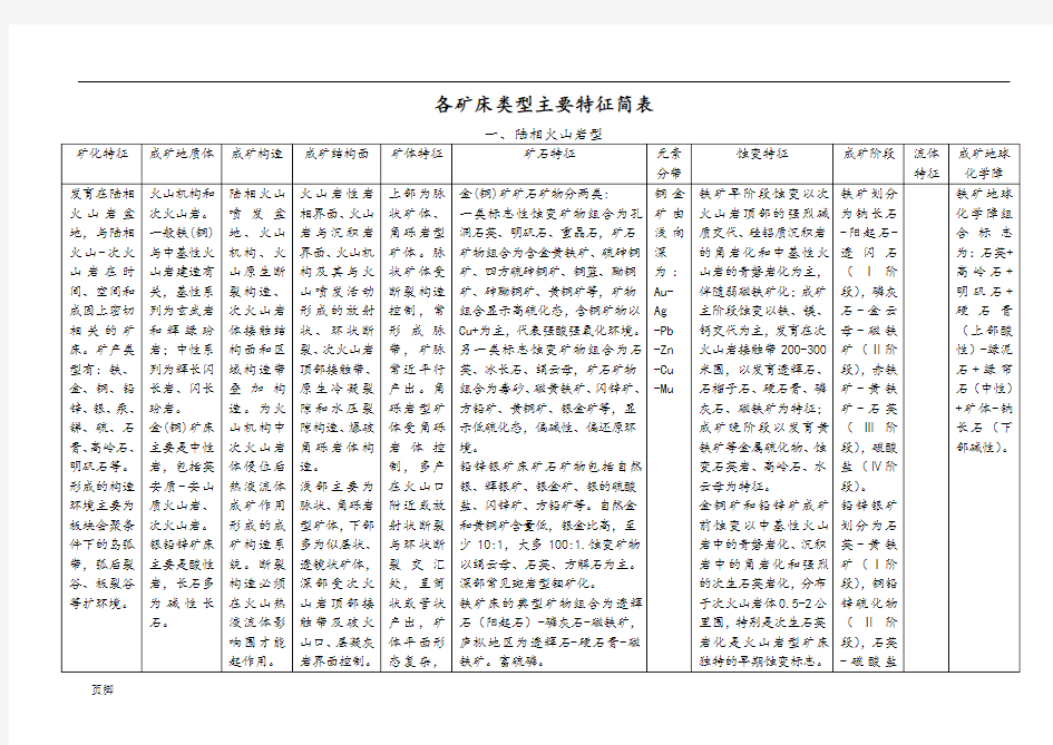 各矿床类型主要特征简表