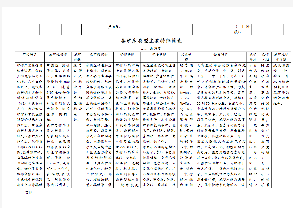 各矿床类型主要特征简表