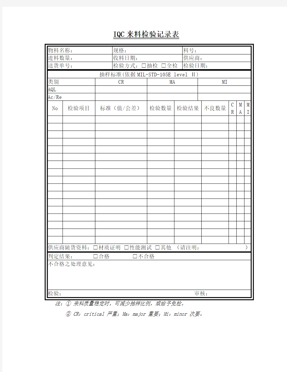 IQC来料检验记录表