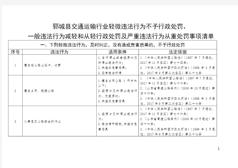 郓城县交通运输行业轻微违法行为不予行政处罚、