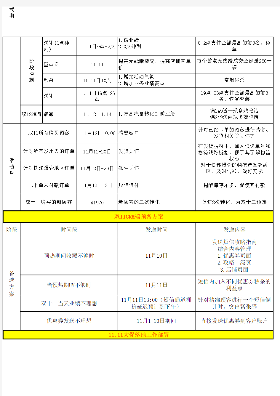 天猫双11营销方案