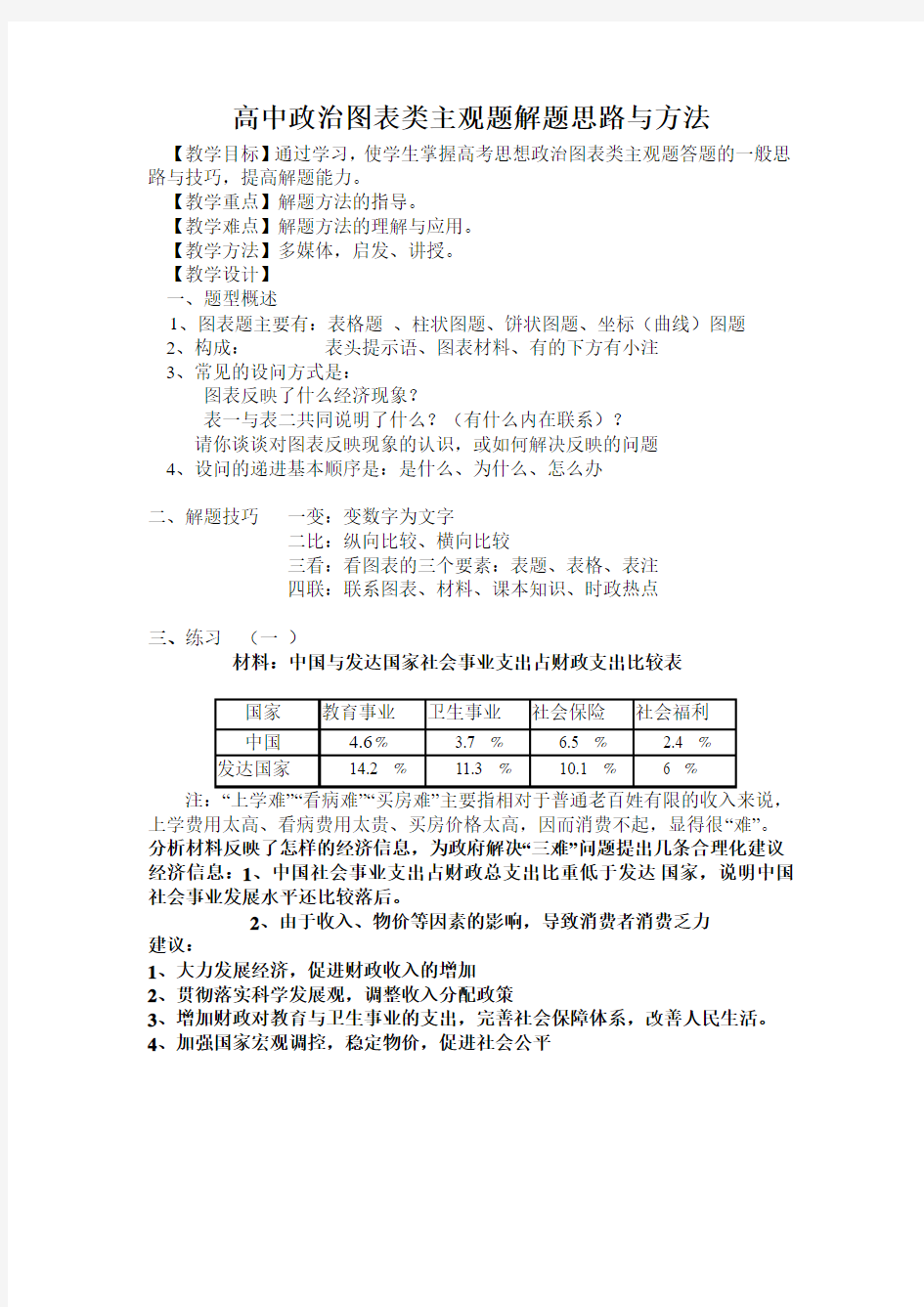 高中政治图表类主观题解题思路与方法