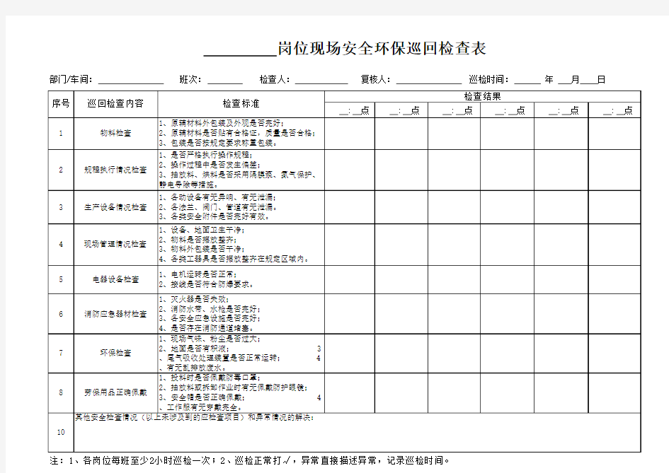 岗位现场巡查检查表