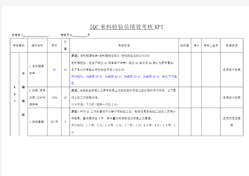 IQC来料检验员绩效考核KPI