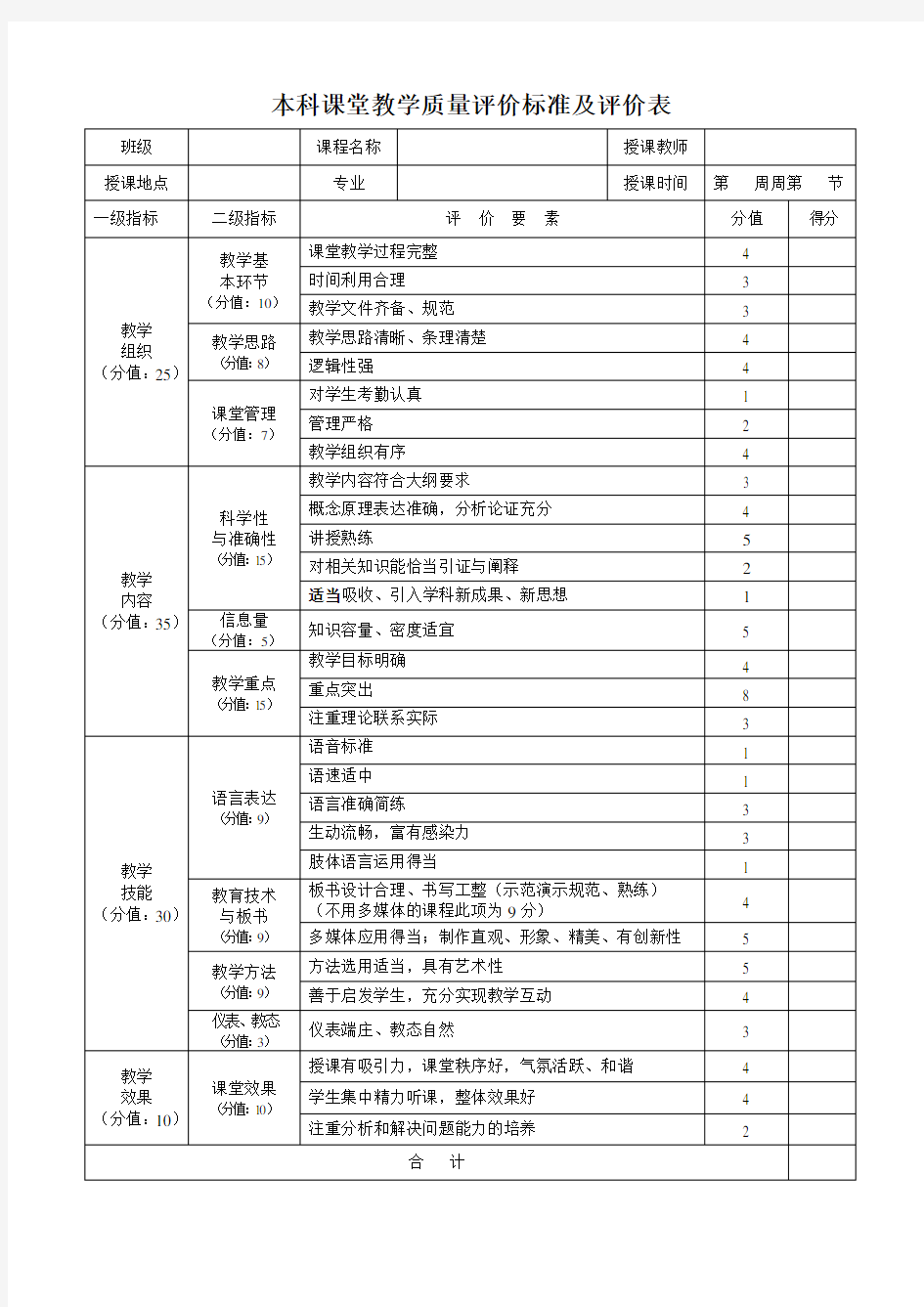 本科课堂教学质量评价标准及评价表