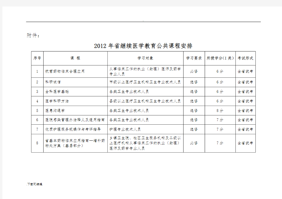 2012至2018年继续医学教育考试科目