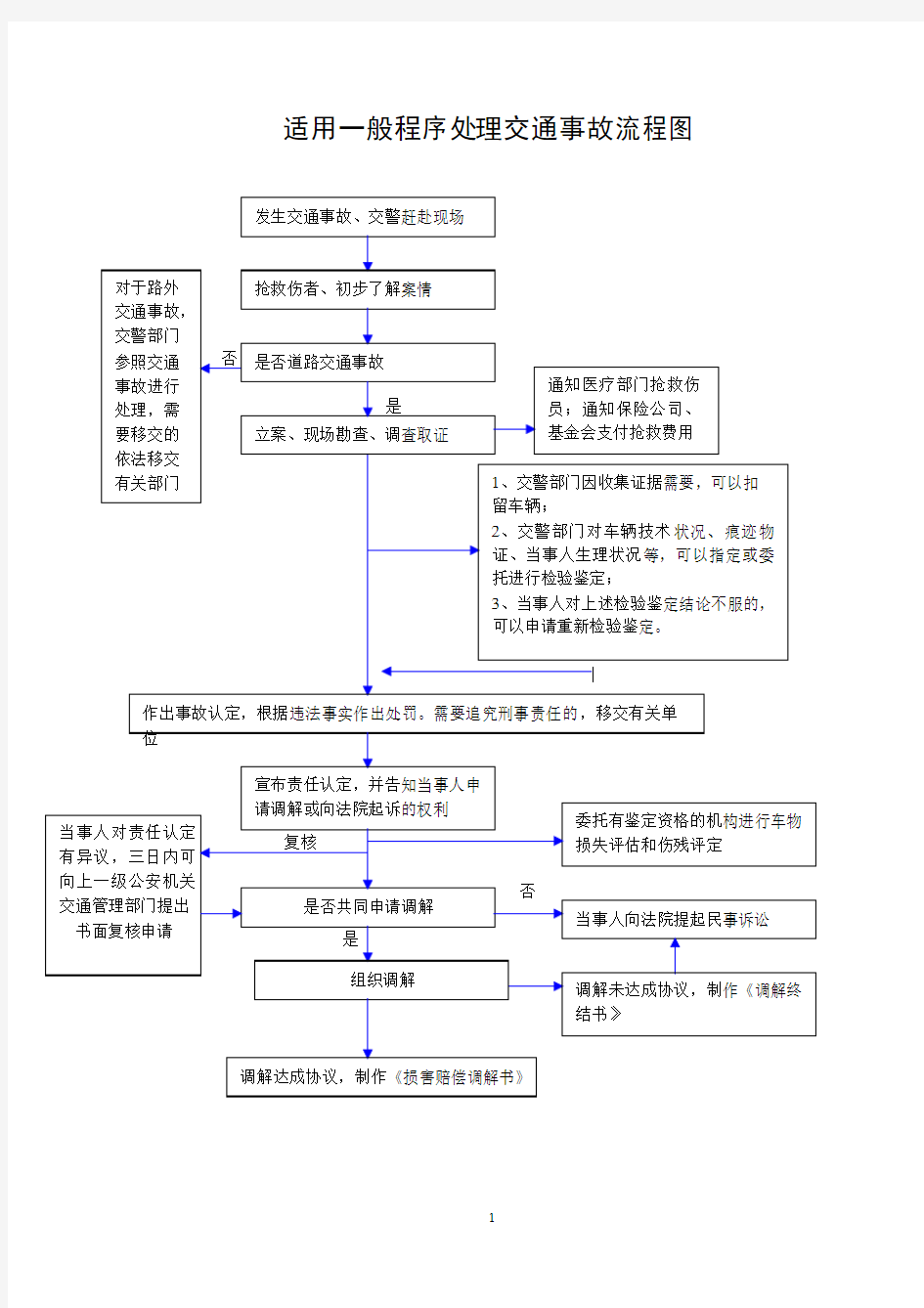 适用一般程序处理交通事故流程图