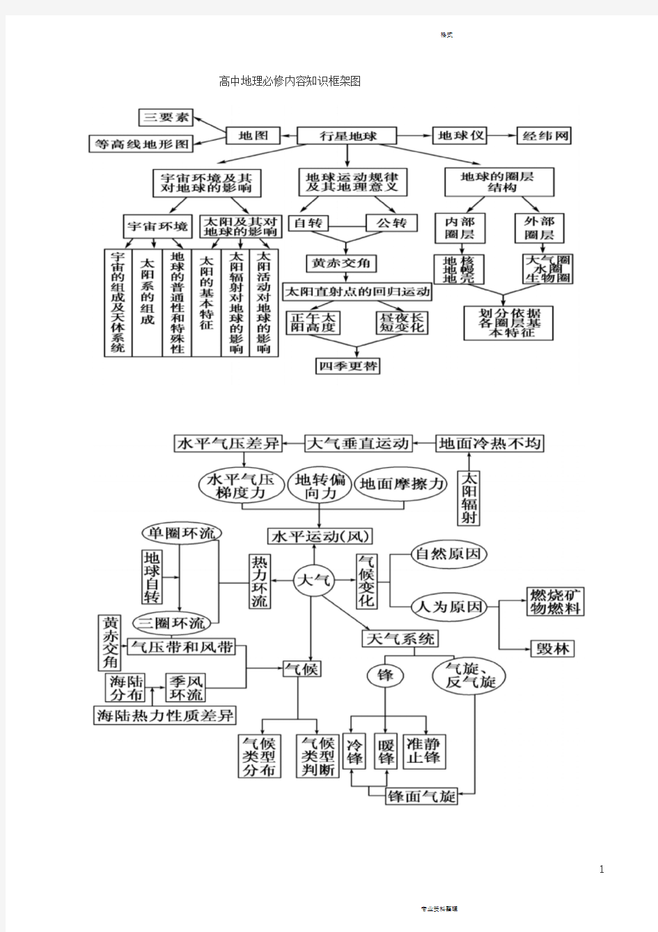 高中地理教材知识框架图