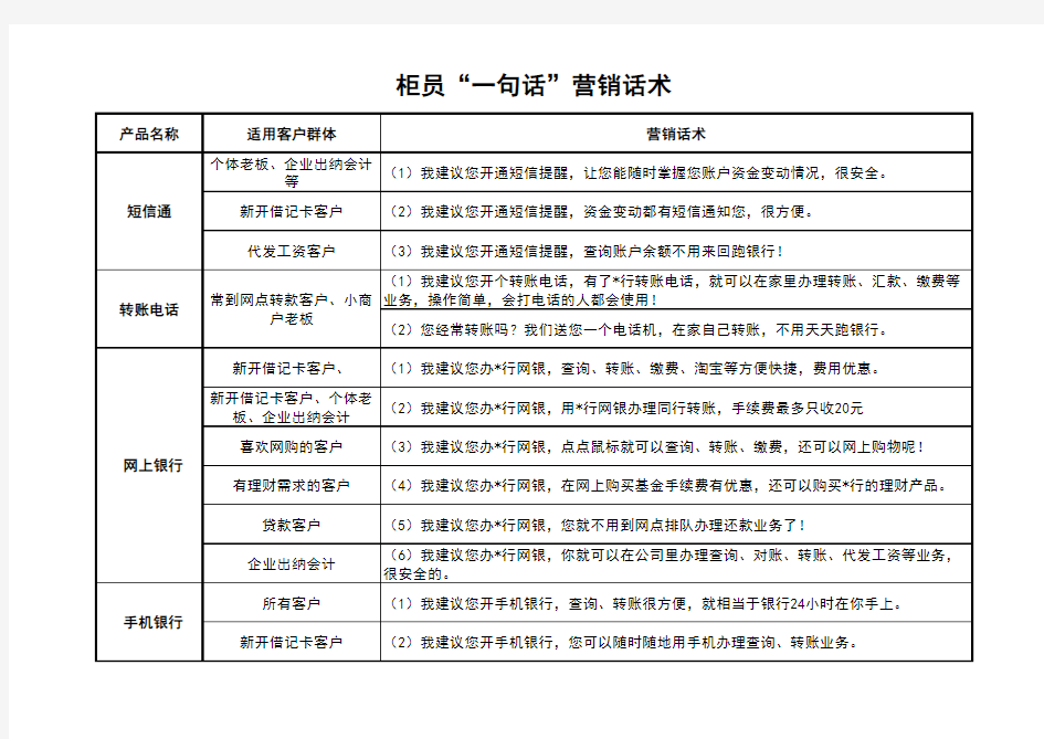 银行“一句话”营销话术、柜员