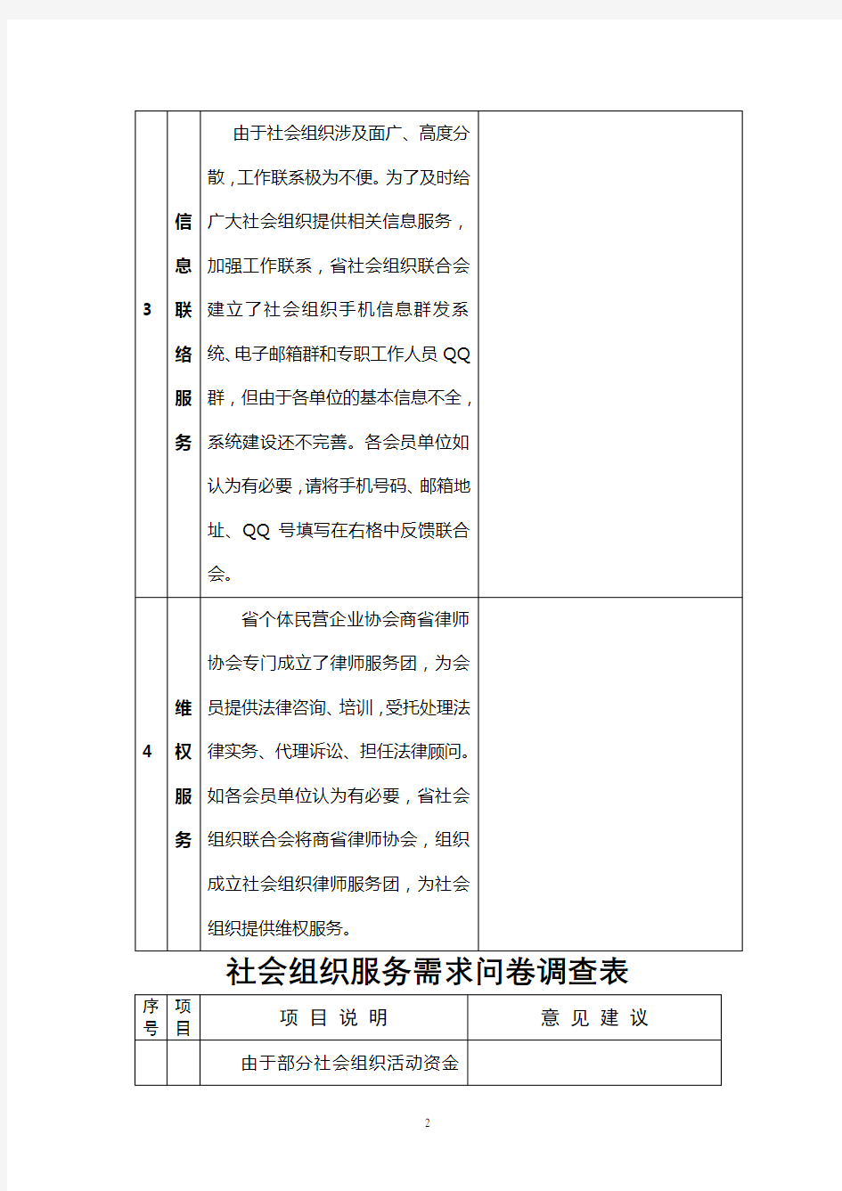 社会组织服务需求问卷调查表【模板】