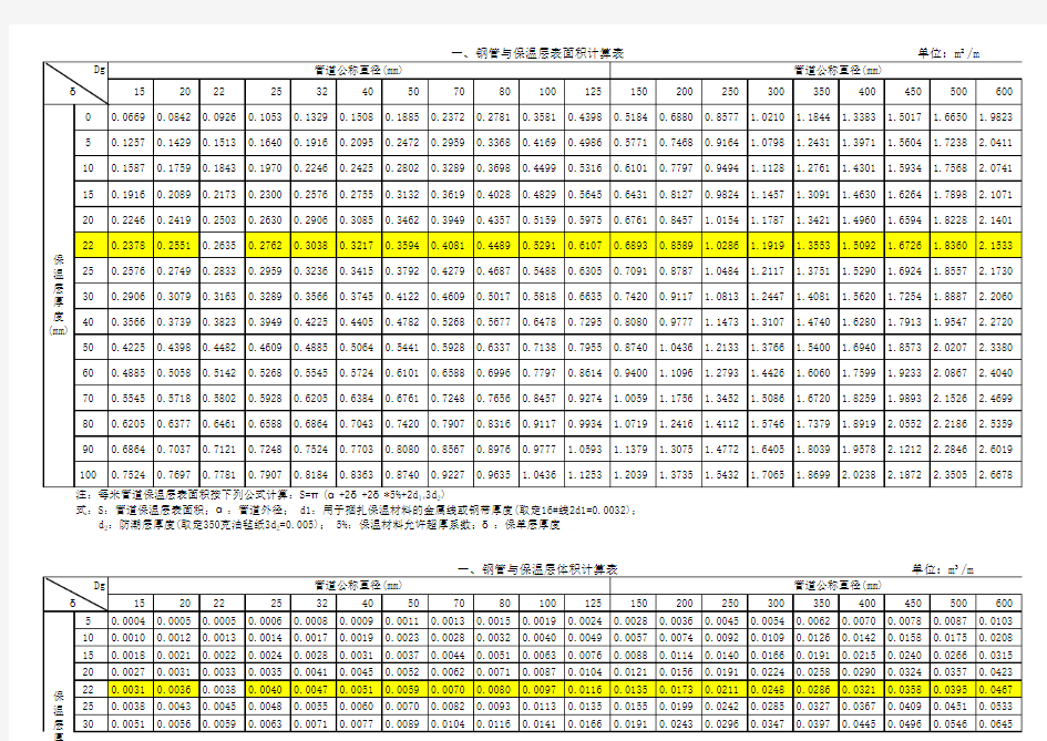 钢管与保温层表面积、体积计算表