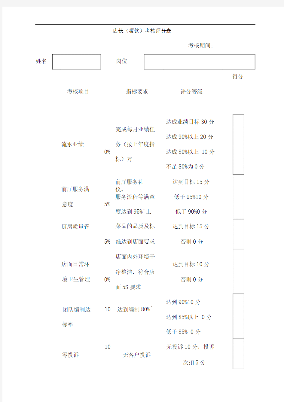 店长餐饮绩效考核表